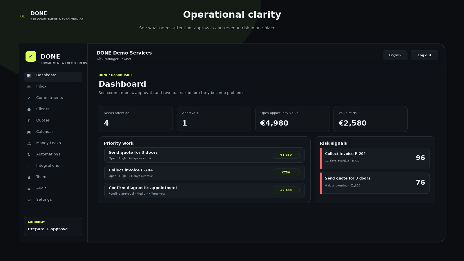 DONE dashboard