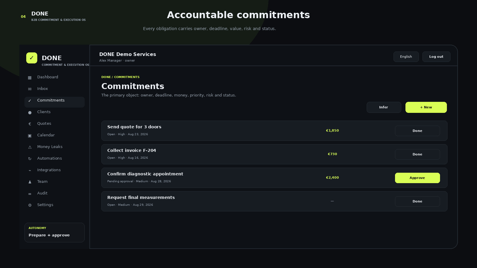 Commitments
