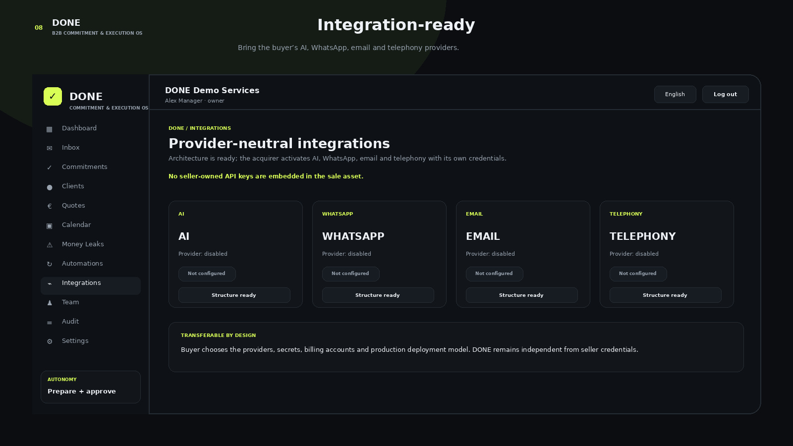 Integrations