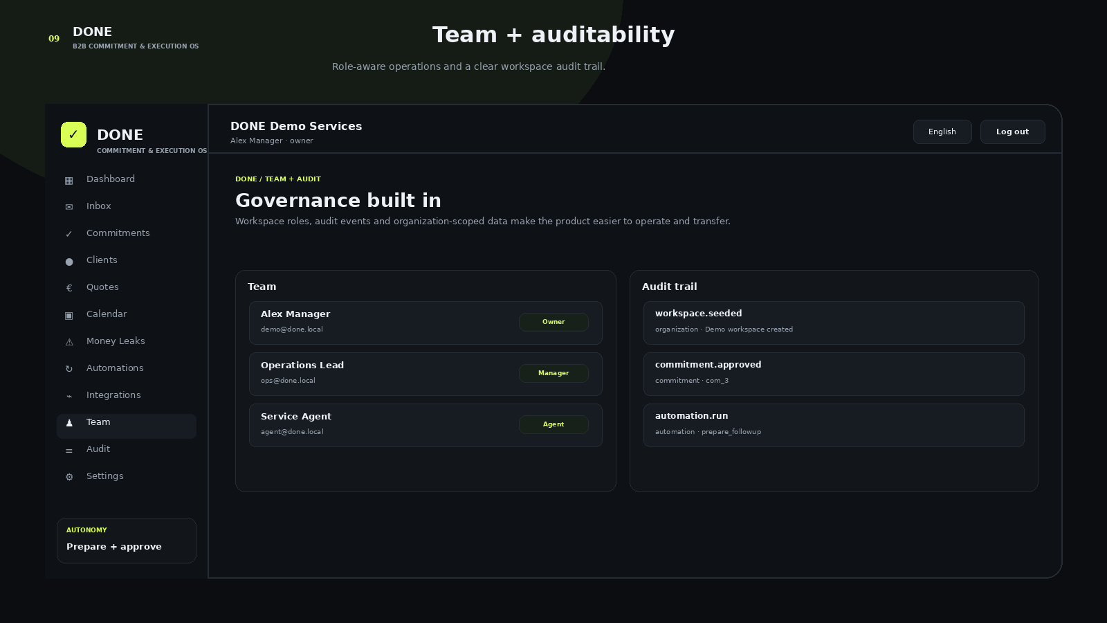 Team and audit